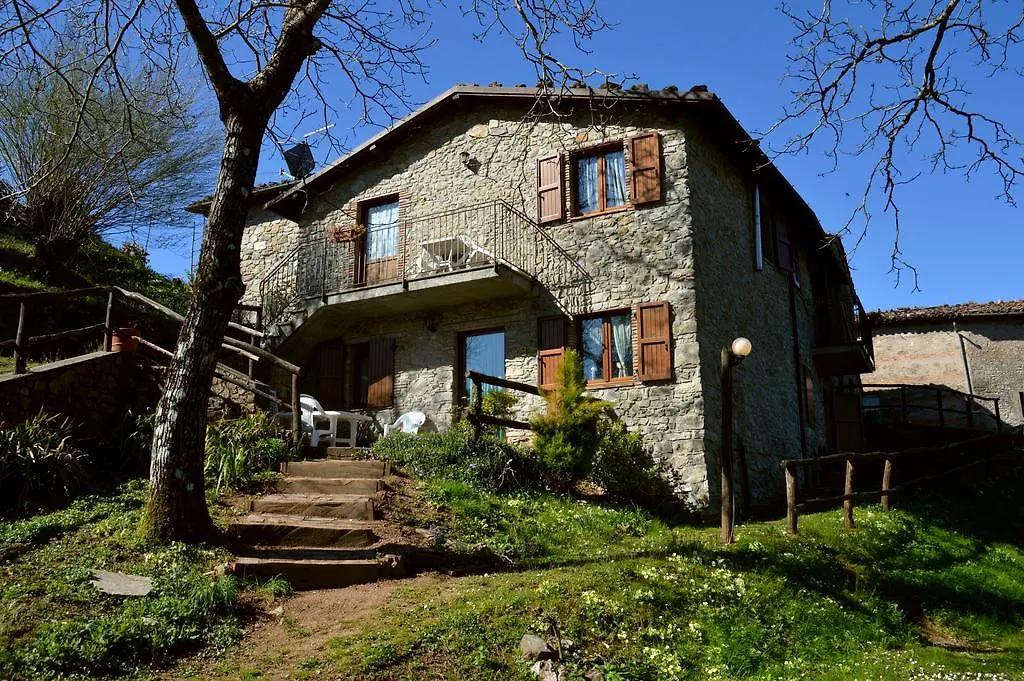 Landsted Agriturismo Summer Gallicano